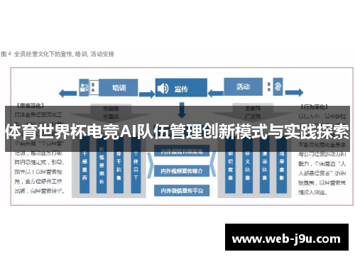 体育世界杯电竞AI队伍管理创新模式与实践探索