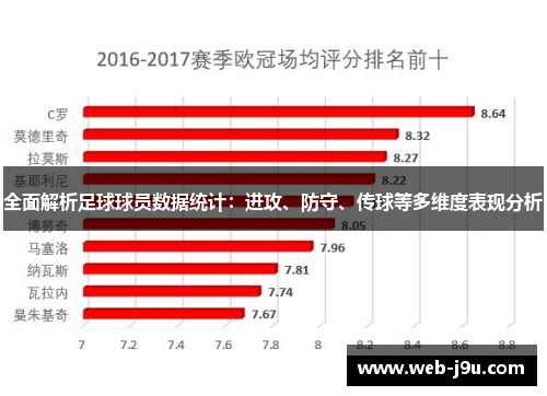 全面解析足球球员数据统计：进攻、防守、传球等多维度表现分析