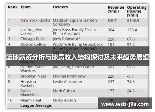 篮球薪资分析与球员收入结构探讨及未来趋势展望