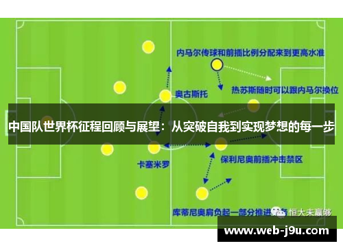 中国队世界杯征程回顾与展望：从突破自我到实现梦想的每一步