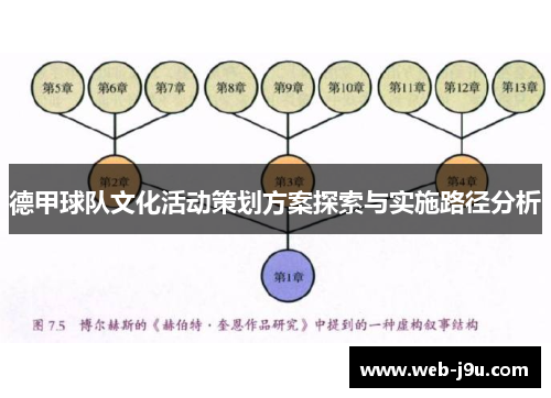 德甲球队文化活动策划方案探索与实施路径分析