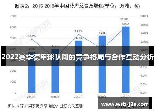 2022赛季德甲球队间的竞争格局与合作互动分析
