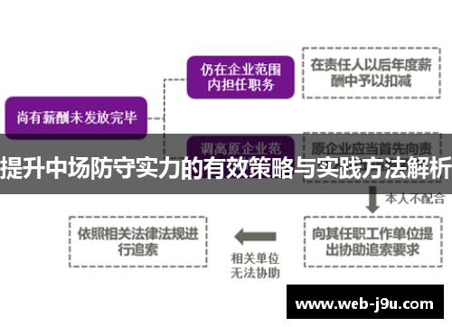 提升中场防守实力的有效策略与实践方法解析