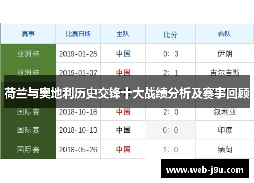 荷兰与奥地利历史交锋十大战绩分析及赛事回顾