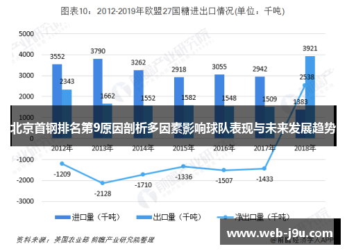 北京首钢排名第9原因剖析多因素影响球队表现与未来发展趋势