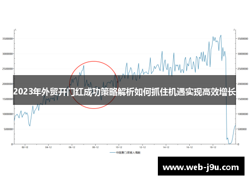 2023年外贸开门红成功策略解析如何抓住机遇实现高效增长
