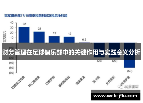 财务管理在足球俱乐部中的关键作用与实践意义分析