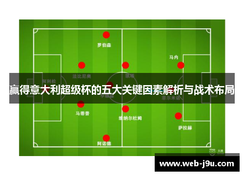 赢得意大利超级杯的五大关键因素解析与战术布局