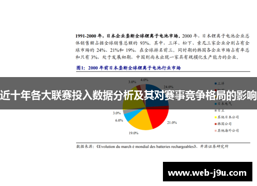 近十年各大联赛投入数据分析及其对赛事竞争格局的影响
