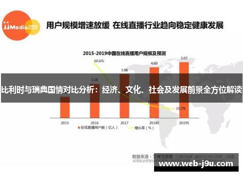 比利时与瑞典国情对比分析：经济、文化、社会及发展前景全方位解读