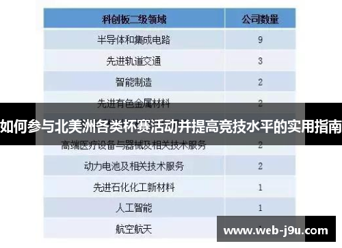 如何参与北美洲各类杯赛活动并提高竞技水平的实用指南 如何参与北美洲各类杯赛活动并提高竞技水平的实用指南